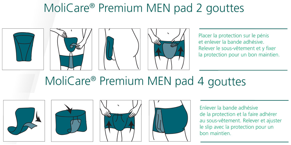 Explications étape par étape pour la pose des protections pour fuites utinaires Men Hartmann